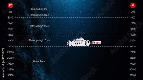 Deep Ocean Descent of Submersible with Pressure Scale – Mariana Trench Concept
