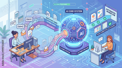 Artificial Intelligence Core System Facilitating Data Processing and Workflow Automation for Optimized Business Operations and Enhanced Productivity