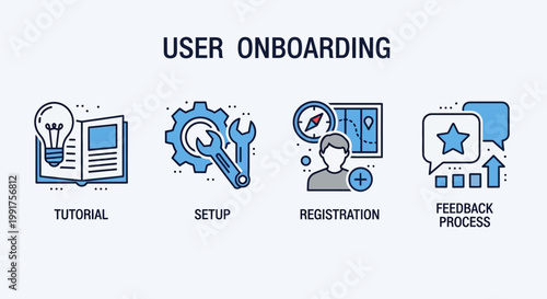 User Onboarding Process Icons and Steps Explained.