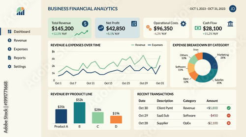 Professional financial dashboard interface displaying business analytics with revenue growth metrics and expense breakdowns shown in various charts and tables