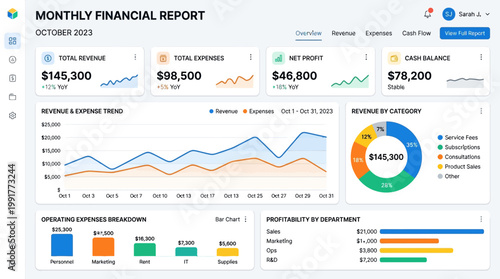 Digital financial report dashboard displays monthly revenue, expense trends, net profit metrics, and departmental profitability through various charts and informative graphs.