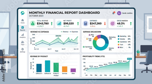 A detailed monthly financial report dashboard displaying key revenue, profit, expense, and gross margin analytics for business analysis.