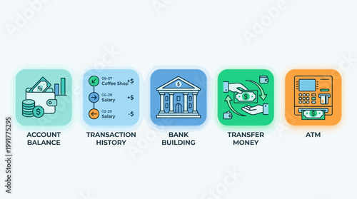 A set of colorful flat icons illustrating essential banking functions including account balance tracking, transaction history, physical bank buildings, money transfers, and atm services.