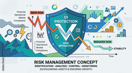 Dynamic visual representation of the risk management concept, detailing the mitigation process from high risk to stability, ensuring protection and growth.