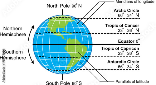 Earth Hemispheres and Major Circles of Latitude Diagram Vector Illustration