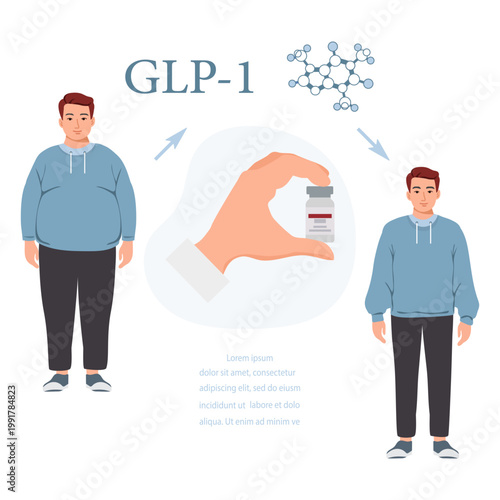 GLP-1 molecule concept with before and after weight loss illustration