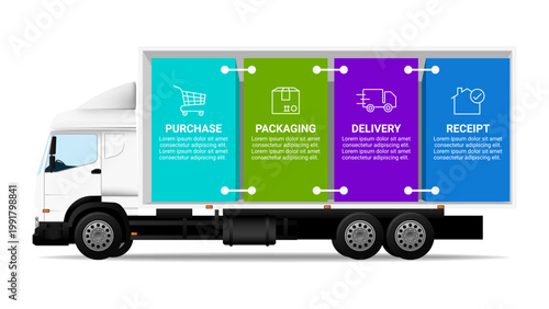 Vector illustration of a white delivery truck featuring a four-step supply chain infographic on its cargo area. The colorful layout illustrates the complete e-commerce workflow: Purchase, Packaging, D