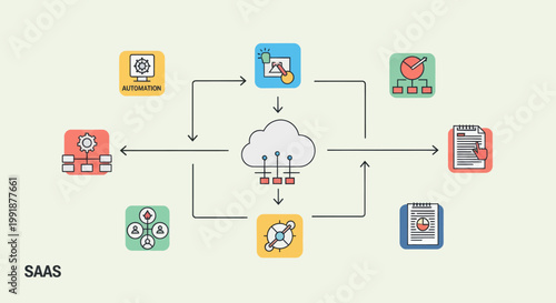 Cloud Computing and SaaS Integration with Various Business Applications.