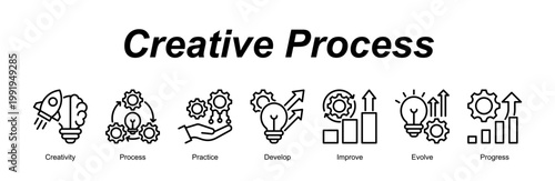 Creative Process banner web icon vector illustration concept with an icon of Creativity, Process, Practice, Develop, Improve, Evolve, Progress 