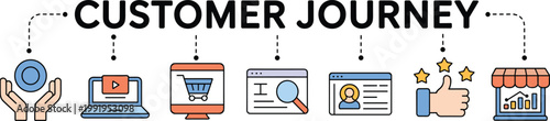 Customer journey infographic with marketing funnel icons, digital shopping process, user experience stages, online purchase path, branding and ecommerce concept