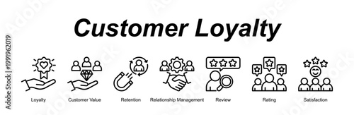 Customer Loyalty banner web icon vector illustration concept with an icon of Loyalty, Customer Value, Retention, Relationship Management, Review, Rating, Satisfaction 