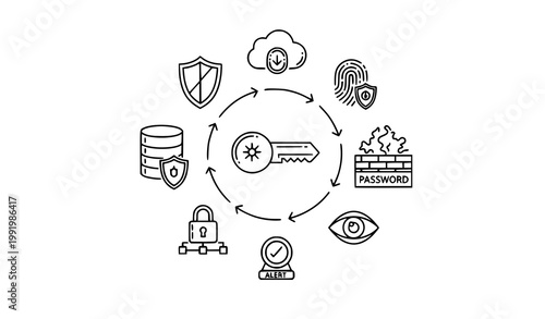 Monoline cybersecurity icon set in circular layout with data privacy and digital protection symbols vector collection isolated on white