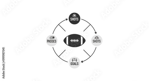 American football strategy diagram with goals.