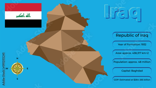 Republic of Iraq business infographic with polygonal map silhouette, national flag, Baghdad capital and economic data.