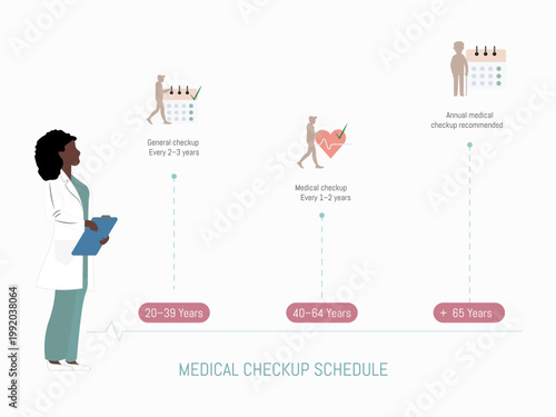 Medical checkup schedule by age infographic