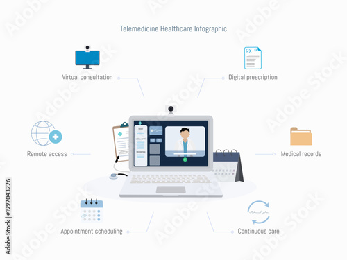 Telemedicine Healthcare Infographic with Virtual Consultation and Digital Medical Services