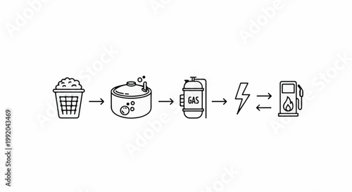 Process flow from biomass to fuel