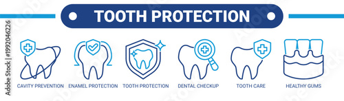 Tooth Protection web banner icon vector illustration concept with icons of cavity prevention, enamel protection, tooth protection, dental checkup, tooth care, and healthy gums. 