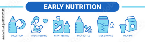 Early Nutrition web banner icon vector illustration concept with icons of colostrum, breastfeeding, infant feeding, milk bottle, milk storage, and milk bag.