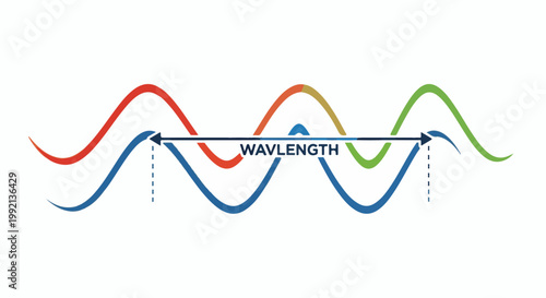 Wavelength diagram shows different colored waves and their measurement