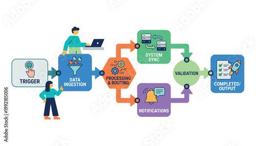 A flowchart illustrating data processing steps.