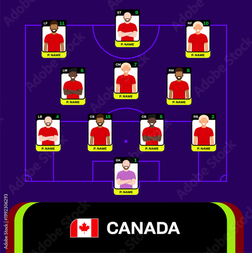 Strategic Canada Football Team Starting Lineup Formation Presented for 2026 Tournament Group Stage Qualification Announcement.