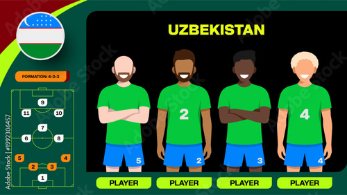 Uzbekistan National Football Team Lineup Illustrating 2026 Tournament Qualification Group Strategy Presentation.