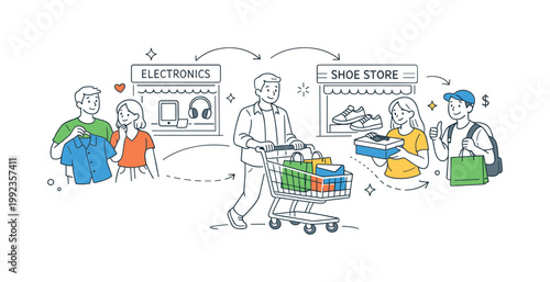 Shopping trip consumer activity concept featuring individuals browsing multiple stores and making purchase decisions during an outing, using a storefront and a single