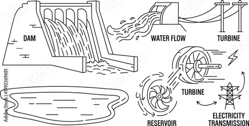 Hydroelectric Power Generation Icon Set Featuring Dam, Turbine, Water Flow, Reservoir, and Electricity Transmission for Energy and Environmental Graphic Designs