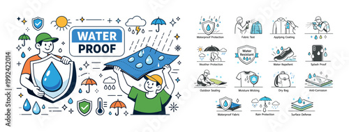 Waterproof protection concept with icons demonstrating fabric and gear resistance to elements