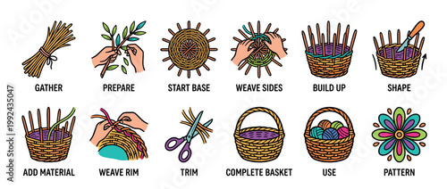 Set of basket weaving instruction icons showing the step-by-step process from gathering materials to completing the final handmade product in a colorful doodle style
