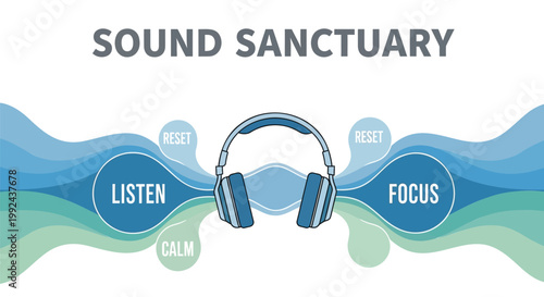 Sound Sanctuary, Meditation, Calming Waves, Focus, Relaxation, Headphones