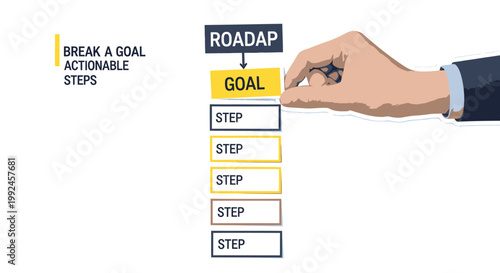 Business Goal Setting, Action Plan, Road Map, Steps to Success