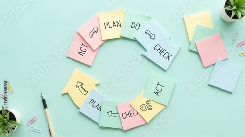 Sticky Notes Arranged in a Circular Process Flow