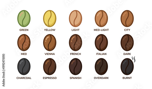 Coffee roast level illustrations displayed in grid layout