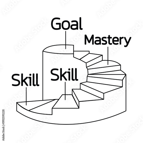 Spiral staircase to success concept with steps labeled skill mastery and goal achievement.Editable stroke, Vector illustration, Line art Icon, Symbols.