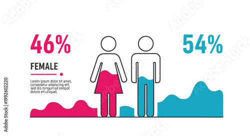 Gender distribution infographic showing 46 percent female and 54 percent male across silhouettes and figures.