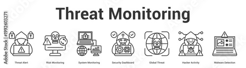 Threat Monitoring web banner icon set vector illustration concept for business with icon of Threat Alert, Risk Monitoring, System Monitoring, Security Dashboard, Global Threat, Hacker Activi.