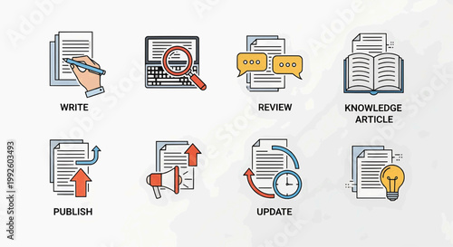 The process of writing, reviewing, and publishing a knowledge article involves updating and editing with various steps and actions.