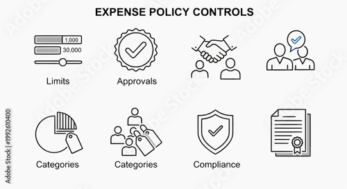 Business expense policy controls with limits, approvals, and compliance categories illustrated