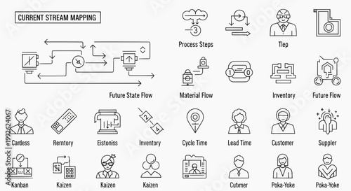 Comprehensive Collection of Lean Manufacturing and Value Stream Mapping Line Icons for Business Process Optimization and Workflow Analysis Diagrams