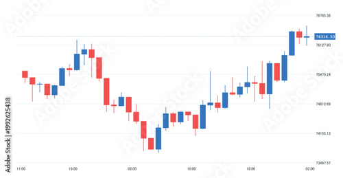  Professional stock market candlestick chart displaying bullish and bearish price action over time with volume analysis indicators.