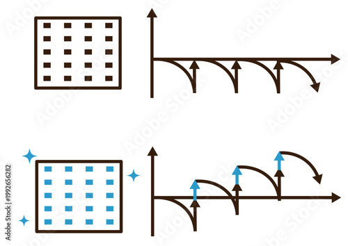 マンションの修繕工事の周期をイメージしたグラフと修繕に改良などが加えられた場合のグラフのセット