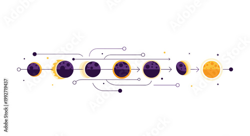 A detailed astronomical diagram displays the sequential phases of a solar eclipse using stylized purple and orange planetary bodies connected by thin technical lines.