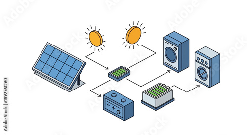 Isometric illustration of a solar panel system with battery storage and household appliances.