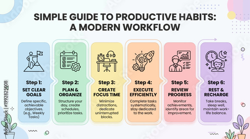 Infographic illustrates simple guide to productive habits with pastel colors