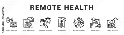 Remote Health Modern and clean web banner illustration featuring thematic icons for visual communication