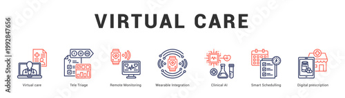 Virtual Care Modern and clean web banner illustration featuring thematic icons for visual communication