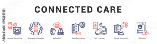 Connected Care Modern and clean web banner illustration featuring thematic icons for visual communication