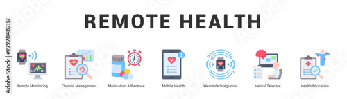 Remote Health Modern and clean web banner illustration featuring thematic icons for visual communication
